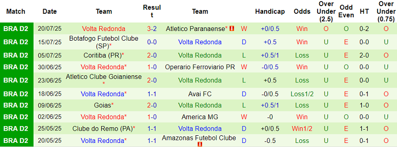 Nhận định, soi kèo Chapecoense vs Volta Redonda, 05h00 ngày 24/7: Niềm vui ngắn ngủi - Ảnh 2