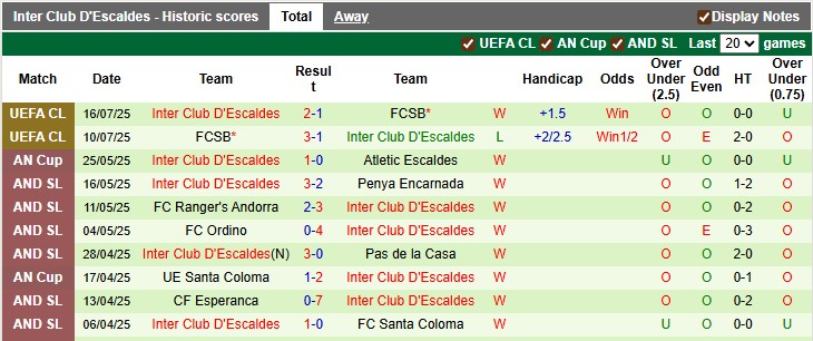 Nhận định, soi kèo Olimpija Ljubljana vs Inter D'Escaldes, 1h00 ngày 24/7: Sức mạnh tinh thần - Ảnh 2