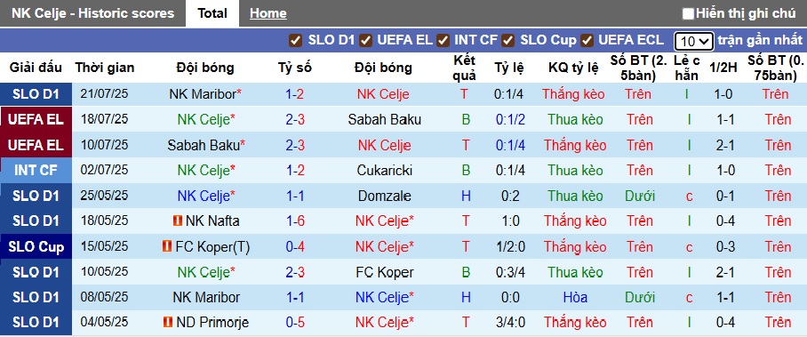 Nhận định, soi kèo NK Celje vs AEK Larnaca, 01h00 ngày 25/7: Chủ nhà gặp khó - Ảnh 2