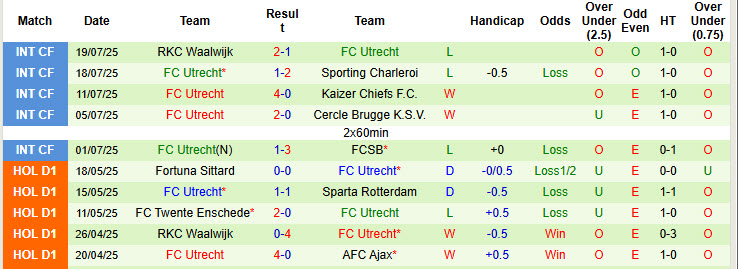 Nhận định, soi kèo Sheriff Tiraspol vs Utrecht, 00h00 ngày 25/7: Cửa trên cúi đầu  - Ảnh 3