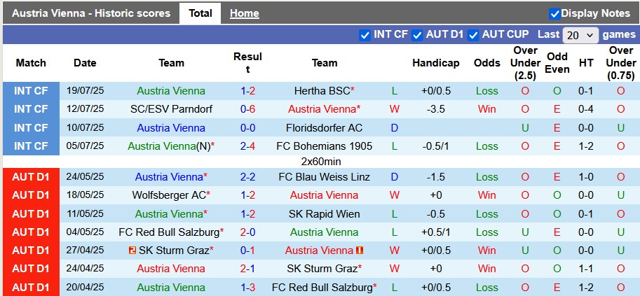 Nhận định, soi kèo Austria Vienna vs Spaeri, 1h30 ngày 25/7: Thắng là được - Ảnh 1