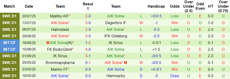 Nhận định, soi kèo Paide vs AIK Solna, 22h30 ngày 24/7: Khó có bất ngờ - Ảnh 2