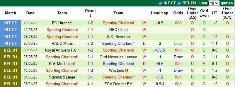 Nhận định, soi kèo Hammarby vs Sporting Charleroi, 0h00 ngày 25/7: Tận dụng lợi thế - Ảnh 3