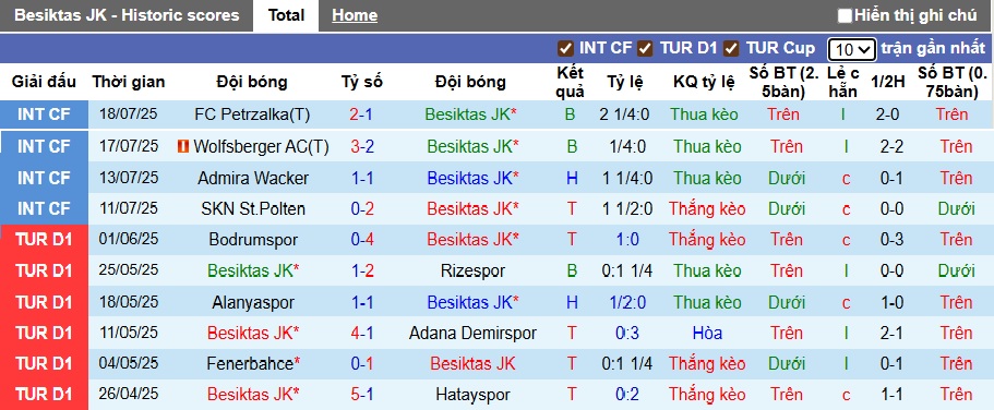 Nhận định, soi kèo Besiktas vs Shakhtar Donetsk, 01h00 ngày 25/7: Khách ra về tay trắng - Ảnh 3