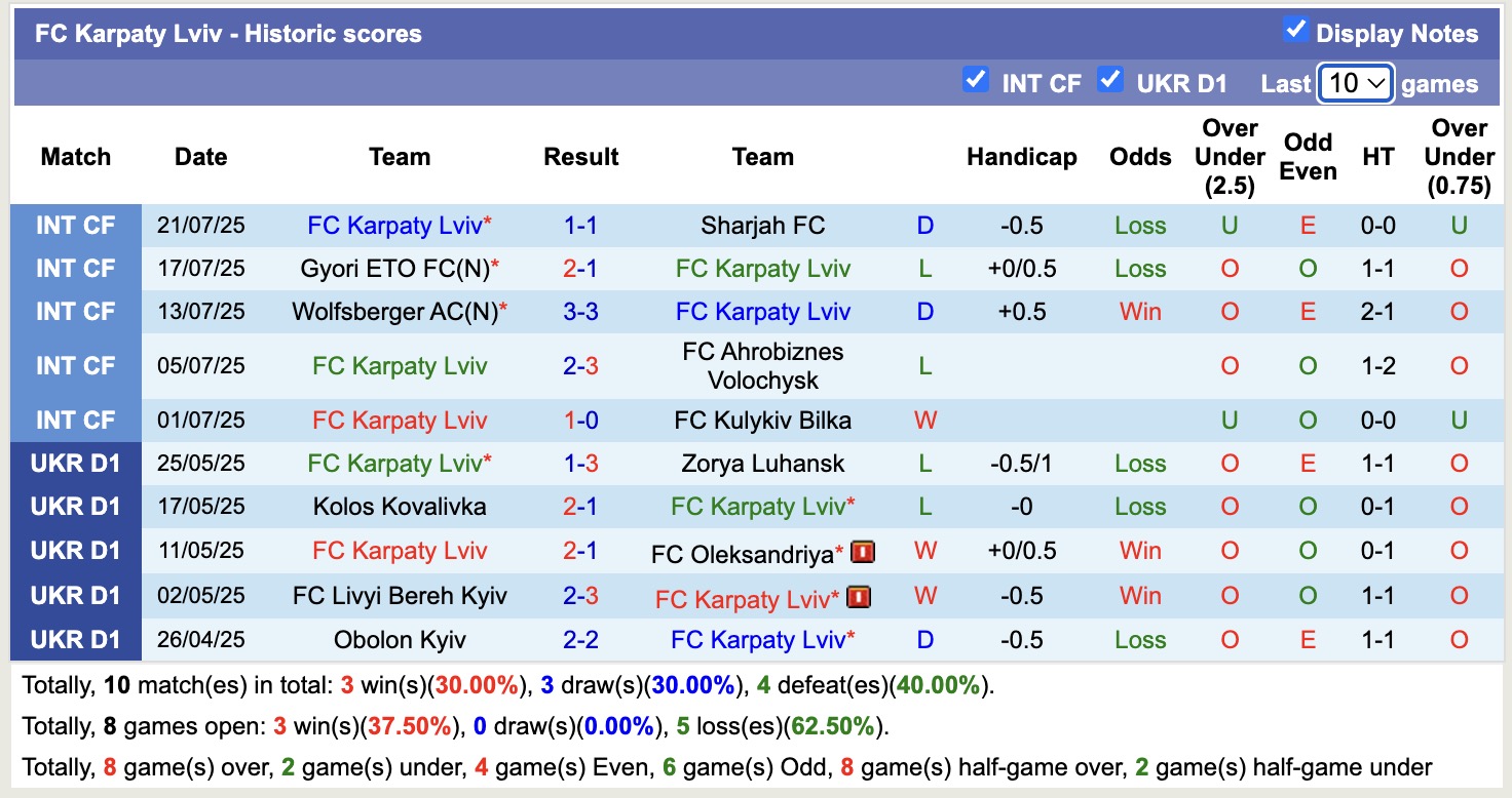 Nhận định, soi kèo FC Karpaty Lviv vs Leicester City, 16h30 ngày 25/7: Thể hiện đẳng cấp - Ảnh 2