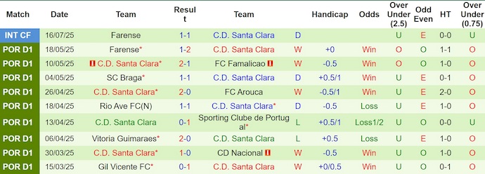 Nhận định, soi kèo NK Varazdin vs Santa Clara, 1h00 ngày 25/7: Thể hiện đẳng cấp - Ảnh 3
