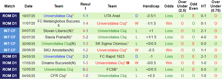 Nhận định, soi kèo Ararat-Armenia vs U Cluj, 23h00 ngày 24/7: Khách hoan ca - Ảnh 2