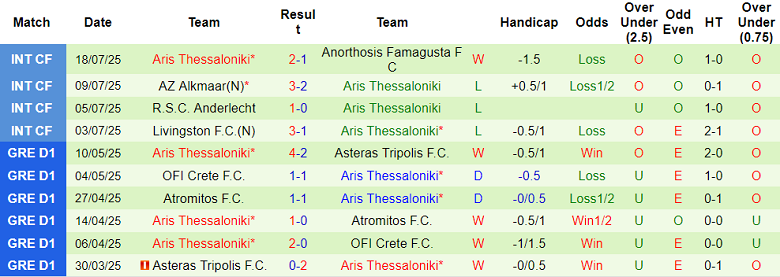 Nhận định, soi kèo Araz Nakhchivan vs Aris, 23h00 ngày 24/7: Khách giành lợi thế - Ảnh 2