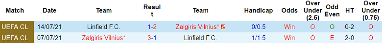 Nhận định, soi kèo Zalgiris vs Linfield FC, 23h00 ngày 24/7: Điểm tựa lịch sử - Ảnh 3