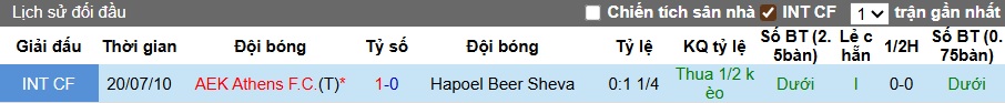 Nhận định, soi kèo AEK Athens vs Hapoel Beer Sheva, 01h00 ngày 25/7: Cầm chân nhau - Ảnh 1