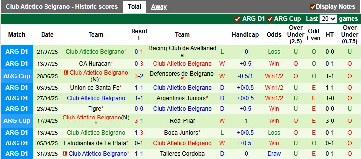 Nhận định, soi kèo Rivadavia vs Belgrano, 7h15 ngày 26/7: Cân  bằng - Ảnh 2