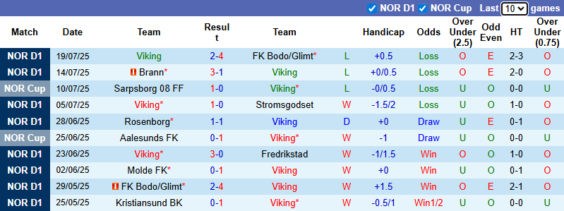 Nhận định, soi kèo Viking vs FC Koper, 0h00 ngày 25/7: Xốc lại tinh thần - Ảnh 2