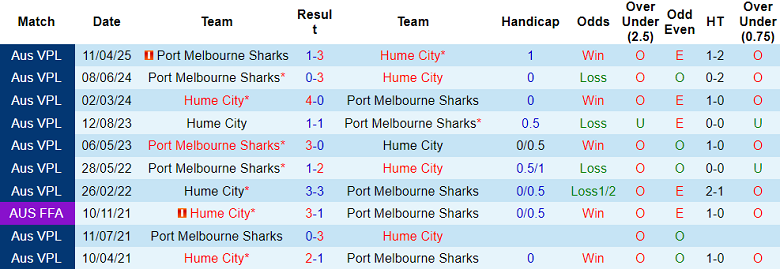 Nhận định, soi kèo Hume City vs Port Melbourne, 17h30 ngày 25/7: Đối thủ yêu thích - Ảnh 3