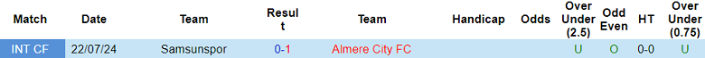 Nhận định, soi kèo Samsunspor vs Almere City, 18h30 ngày 25/7: Thêm một lần đau - Ảnh 3