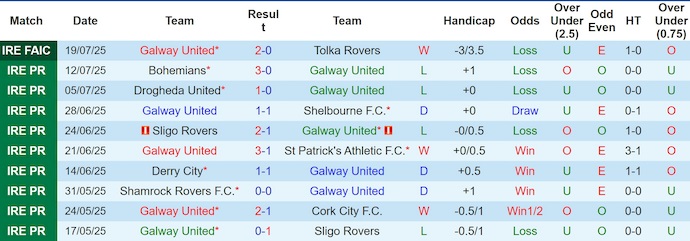 Nhận định, soi kèo Galway vs Waterford, 1h45 ngày 26/7: Khó có bất ngờ - Ảnh 2