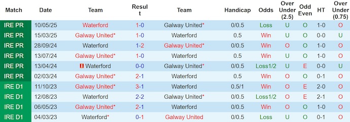 Nhận định, soi kèo Galway vs Waterford, 1h45 ngày 26/7: Khó có bất ngờ - Ảnh 4