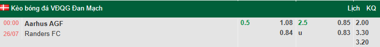 Nhận định, soi kèo Aarhus Gymnastikforening vs Randers, 0h00 ngày 26/7: Cải thiện thành tích - Ảnh 1