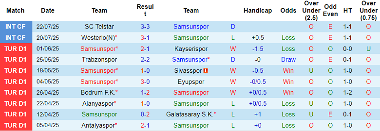 Nhận định, soi kèo Samsunspor vs Almere City, 18h30 ngày 25/7: Thêm một lần đau - Ảnh 1