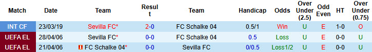 Nhận định, soi kèo Schalke vs Sevilla, 22h00 ngày 26/7: Hoàng đế xanh ăn mừng - Ảnh 4