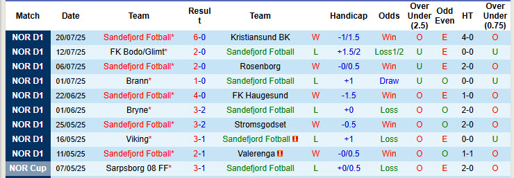 Nhận định, soi kèo Sandefjord vs Sarpsborg, 21h00 ngày 26/7: Điểm tựa vững chắc - Ảnh 1