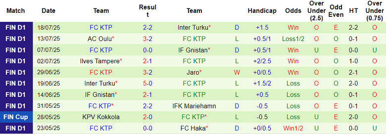 Nhận định, soi kèo Haka vs FC KTP, 19h00 ngày 26/7: Khó tin cửa dưới - Ảnh 2