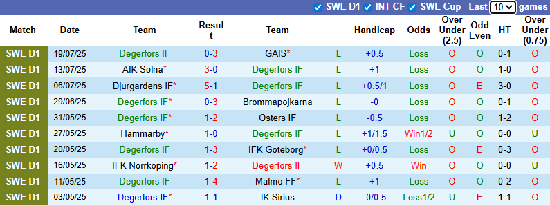 Nhận định, soi kèo Degerfors vs Norrkoping, 22h30 ngày 26/7: Tiếp đà sa sút - Ảnh 2