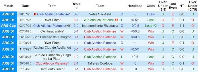 Nhận định, soi kèo Platense vs Argentinos Juniors, 5h00 ngày 27/7: Khó cho cả hai - Ảnh 2
