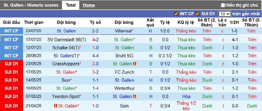Nhận định, soi kèo St. Gallen vs Basel, 23h00 ngày 26/7: Cầm hòa nhà vua - Ảnh 4