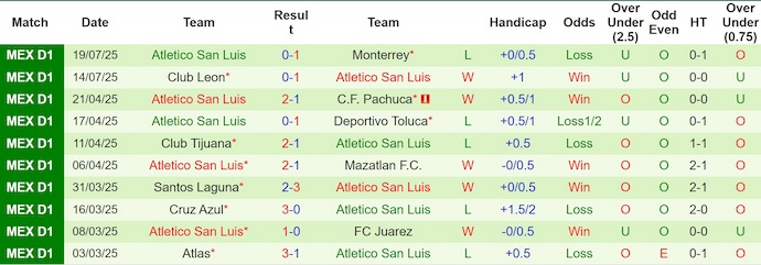 Nhận định, soi kèo Guadalajara vs Atl. San Luis, 6h07 ngày 27/7: Tin ở khách - Ảnh 3