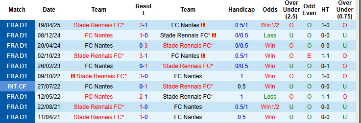 Nhận định, soi kèo Nantes vs Rennes, 22h00 ngày 26/7: Chim hoàng yến đổi vận - Ảnh 4
