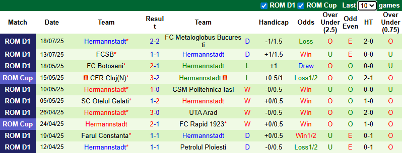 Nhận định, soi kèo UTA Arad vs Hermannstadt, 22h30 ngày 26/7: Tin vào khách - Ảnh 3