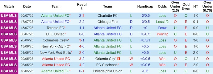 Nhận định, soi kèo Atlanta United vs Seattle Sounders, 6h30 ngày 27/7: Thời thế thay đổi - Ảnh 2