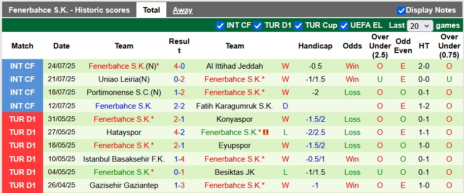 Nhận định, soi kèo Benfica vs Fenerbahce, 2h00 ngày 27/7: Chủ nhà thắng thế - Ảnh 2