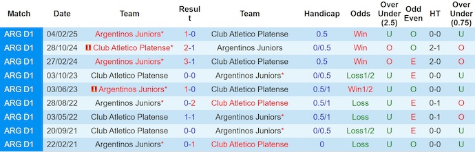 Nhận định, soi kèo Platense vs Argentinos Juniors, 5h00 ngày 27/7: Khó cho cả hai - Ảnh 4