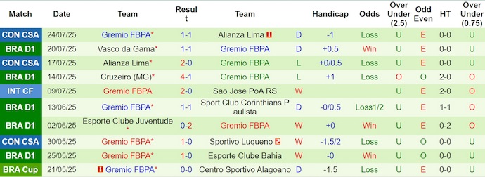 Nhận định, soi kèo Palmeiras vs Gremio, 7h00 ngày 27/7: Không dễ - Ảnh 3