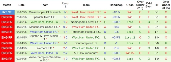 Nhận định, soi kèo MU vs West Ham, 6h00 ngày 27/7: Khó nhằn - Ảnh 3