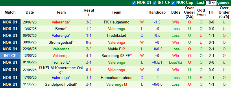 Nhận định, soi kèo Bodo Glimt vs Valerenga, 23h00 ngày 26/7: Chiến thắng thuyết phục - Ảnh 3