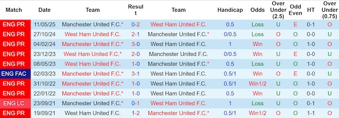 Nhận định, soi kèo MU vs West Ham, 6h00 ngày 27/7: Khó nhằn - Ảnh 4