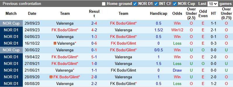 Nhận định, soi kèo Bodo Glimt vs Valerenga, 23h00 ngày 26/7: Chiến thắng thuyết phục - Ảnh 4