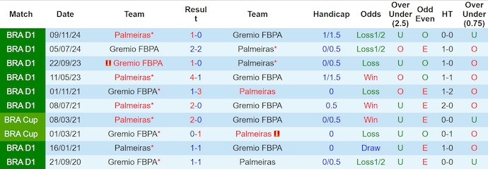 Nhận định, soi kèo Palmeiras vs Gremio, 7h00 ngày 27/7: Không dễ - Ảnh 4