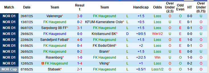 Nhận định, soi kèo Haugesund vs Hamarkameratene, 21h00 ngày 26/7: Dễ dàng tung cờ trắng - Ảnh 2