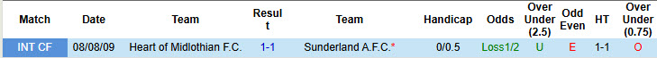 Nhận định, soi kèo Heart vs Sunderland, 21h00 ngày 26/7: Mèo đen mất điểm - Ảnh 4