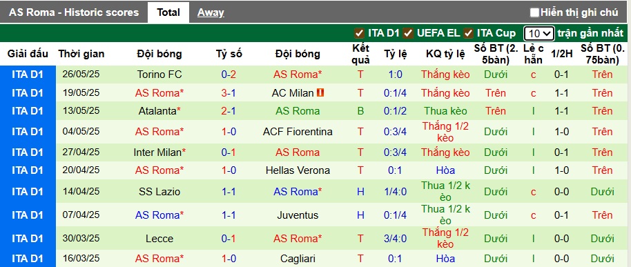 Nhận định, soi kèo Kaiserslautern vs AS Roma, 23h00 ngày 26/7: Không dễ cho chủ nhà - Ảnh 1