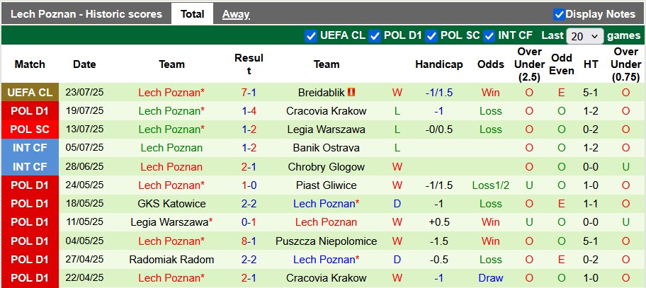 Nhận định, soi kèo Lechia Gdansk vs Lech Poznan, 1h15 ngày 27/7: Bản lĩnh nhà vô địch - Ảnh 3