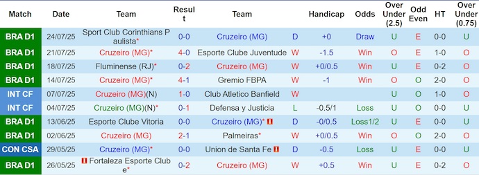 Nhận định, soi kèo Cruzeiro vs Ceara, 2h00 ngày 28/7: Giữ chắc ngôi đầu - Ảnh 2