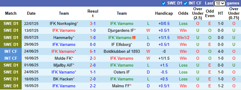Nhận định, soi kèo Varnamo vs Hammarby, 21h30 ngày 27/7: Tin vào chủ nhà - Ảnh 2