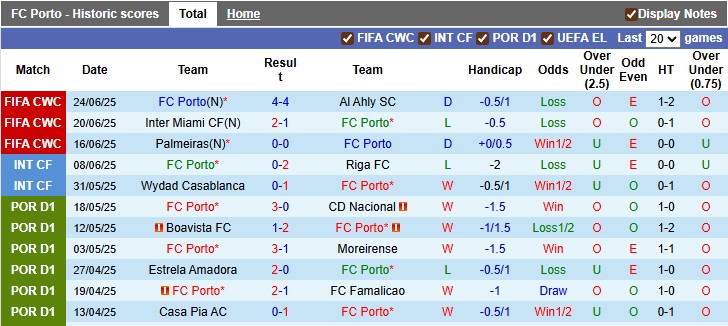 Nhận định, soi kèo Porto vs Twente, 0h00 ngày 28/7: Cởi mở - Ảnh 1