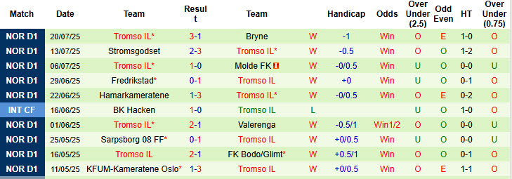 Nhận định, soi kèo Rosenborg vs Tromso, 19h30 ngày 27/7: Nỗ lực bám đuổi - Ảnh 3