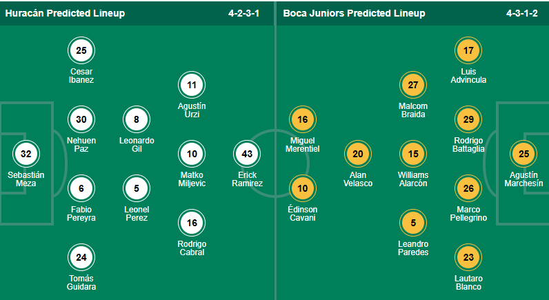 Nhận định, soi kèo CA Huracan vs Boca Juniors, 04h30 ngày 28/7: Boca ca khúc khải hoàn - Ảnh 1