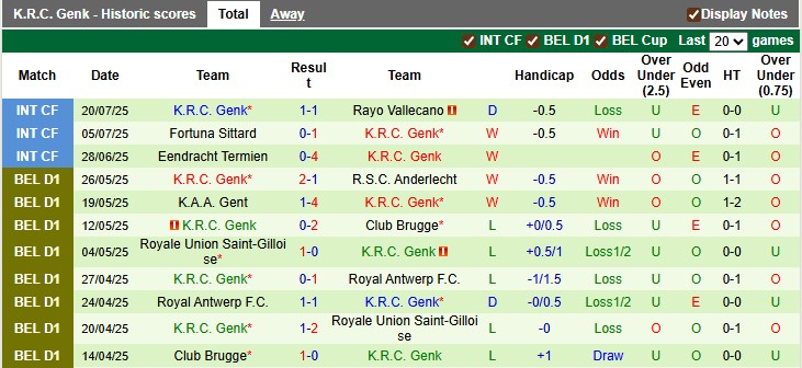 Nhận định, soi kèo Club Brugge vs Genk, 23h30 ngày 27/7: Khởi đầu tốt của chủ nhà - Ảnh 2